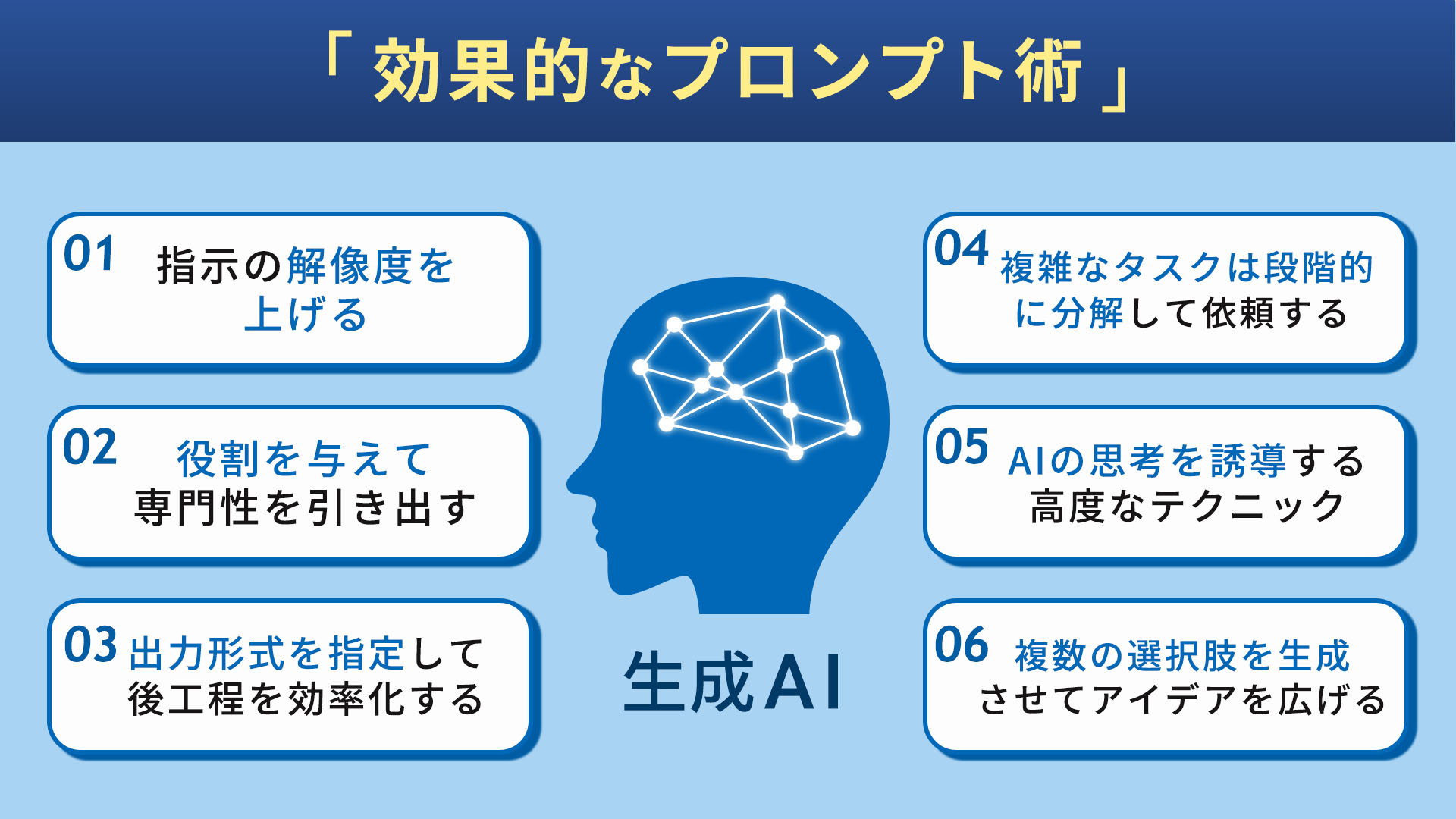 生成AIを使いこなすための効果的なプロンプト術
