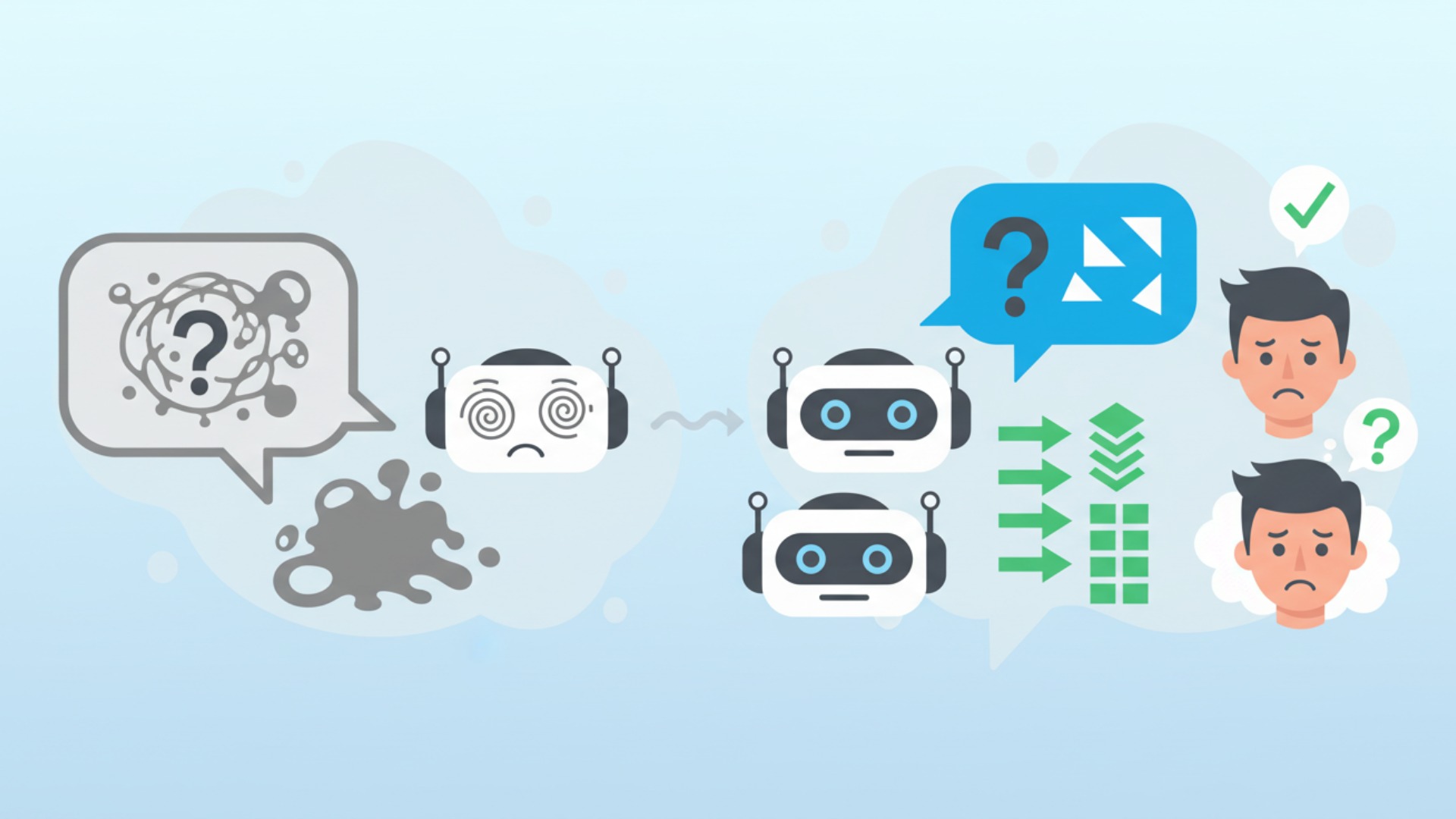 AIへの質問の仕方が重要な理由