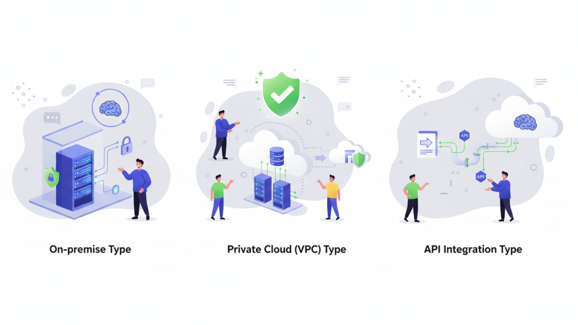 クローズドな生成AI環境の主な構築方法