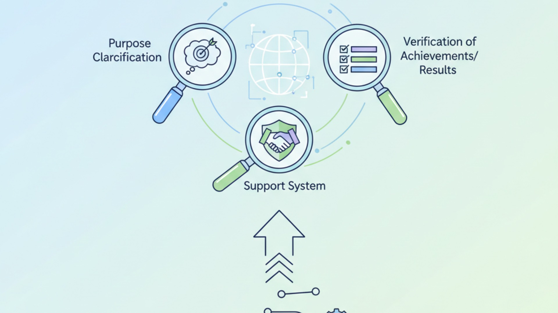 失敗しないAI企業の選び方3つのポイント