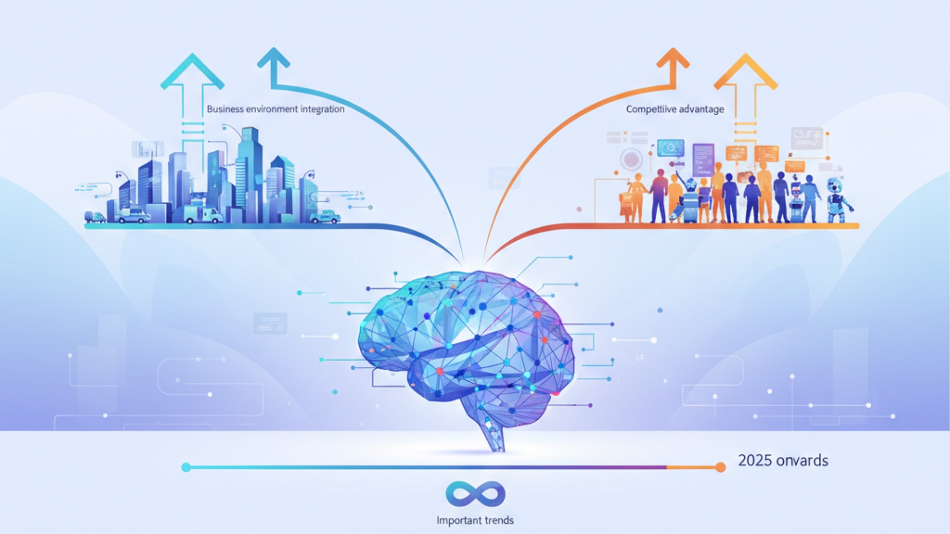 2025年以降のAI活用と今後の展望
