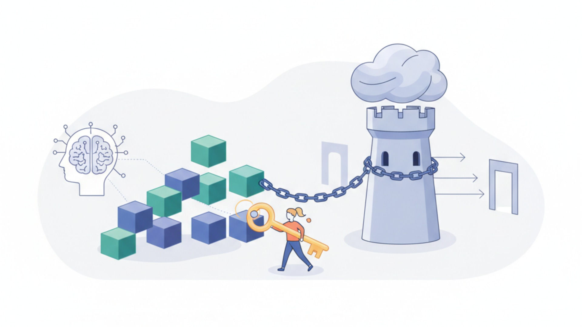 生成AIノーコード利用時の注意点②:ベンダーロックインへの対策