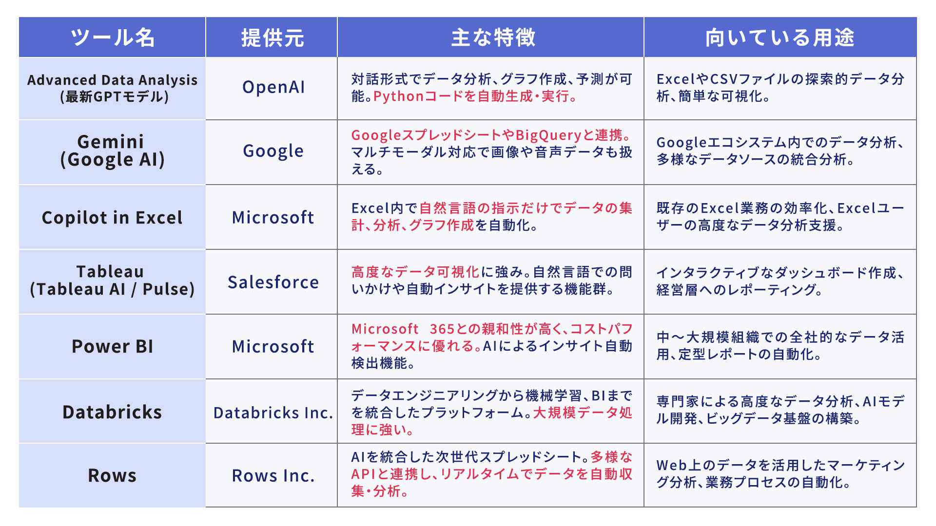 データ分析に役立つ生成AIツール一覧