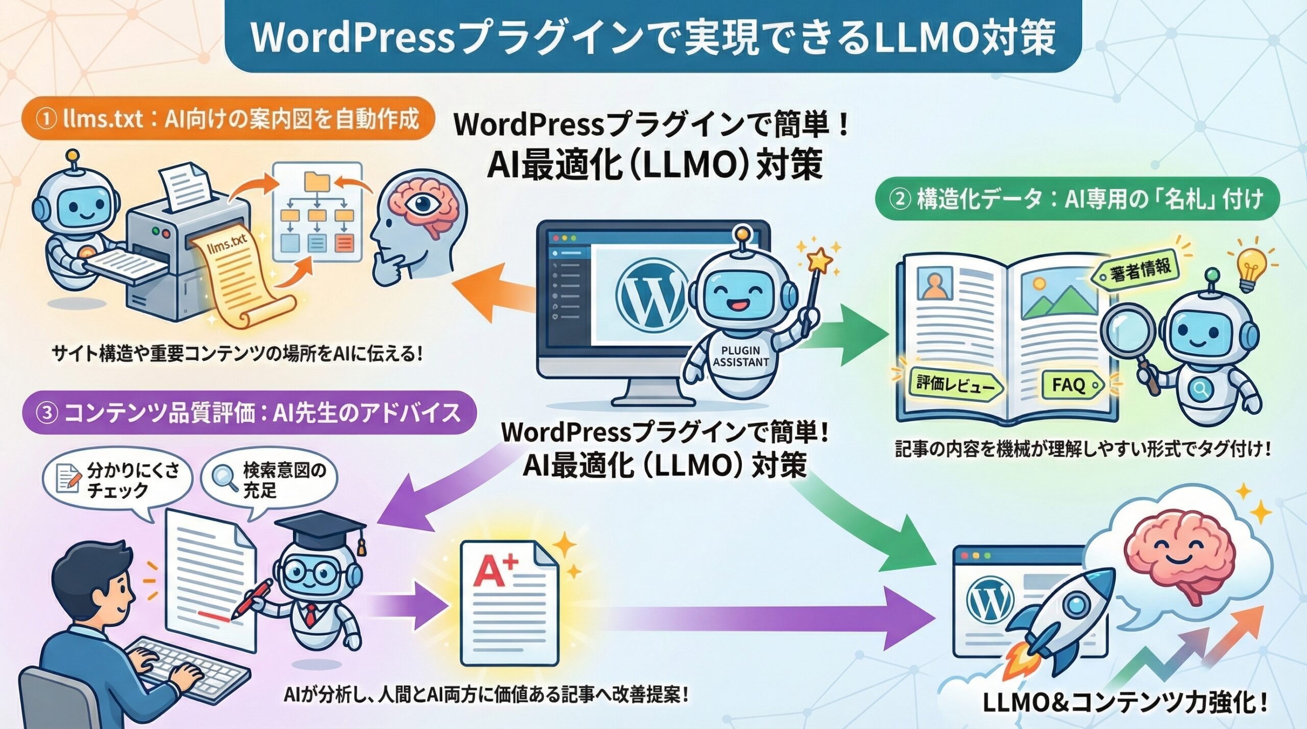 WordPressプラグインで実現できる主なLLMO対策