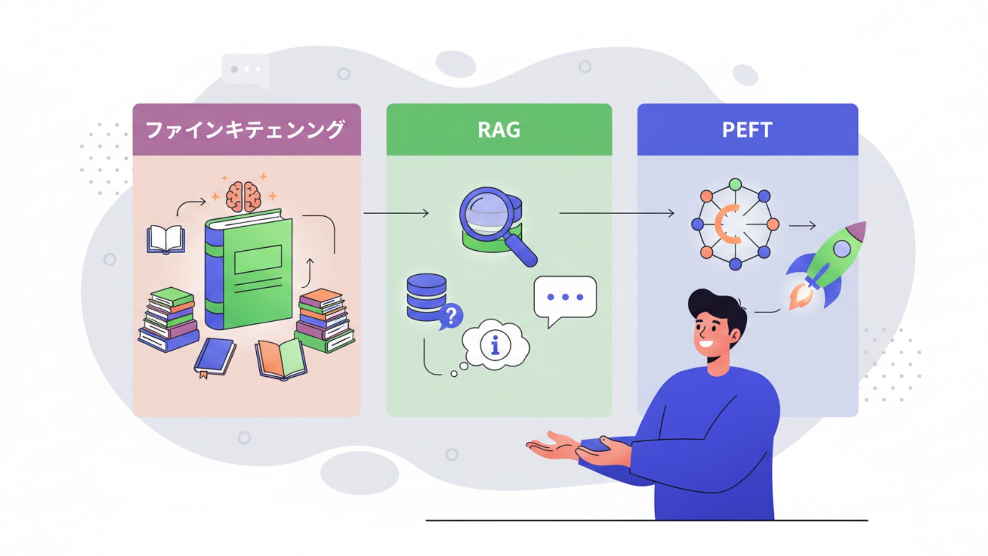 LLMの主要な学習手法を比較解説