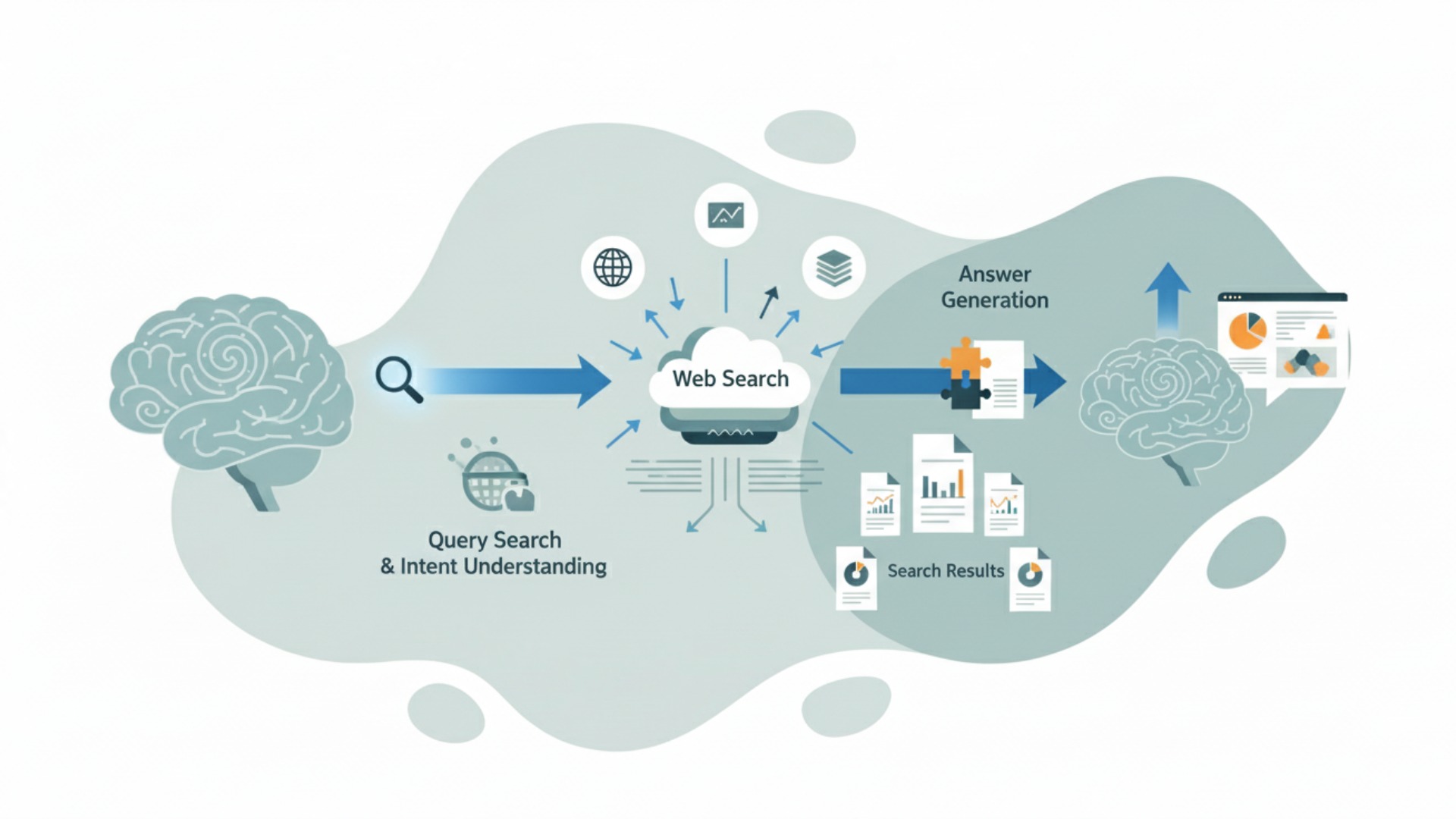 LLMがWeb検索を行う仕組み【図解】