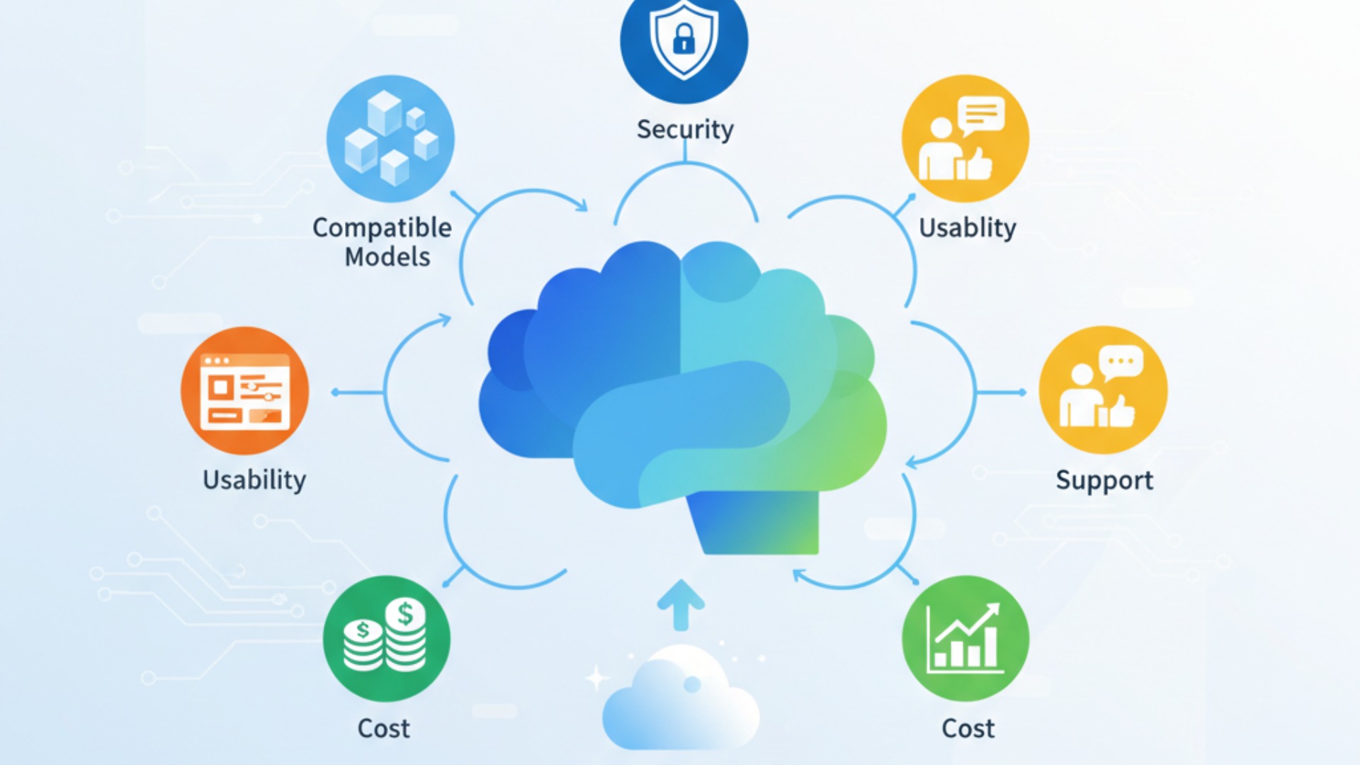 自社に合うLLMプラットフォームの選び方5つのポイント