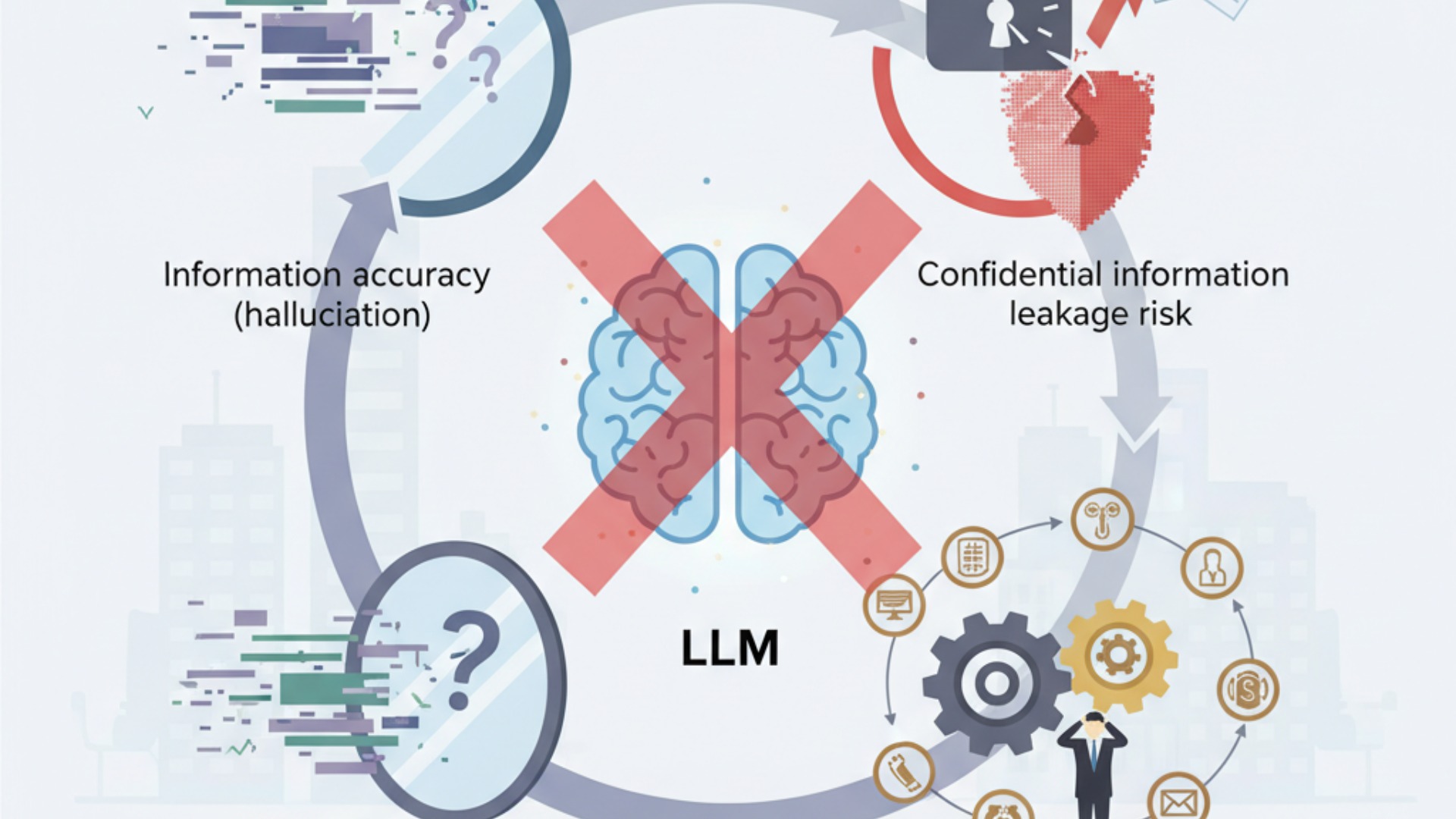 ビジネス活用におけるLLMの限界と注意点