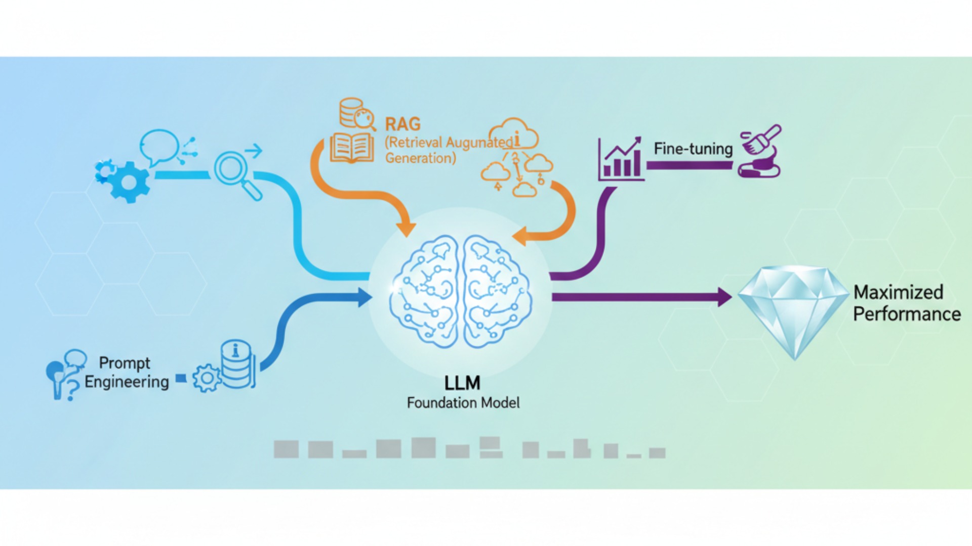 LLMの性能を最大化する重要技術