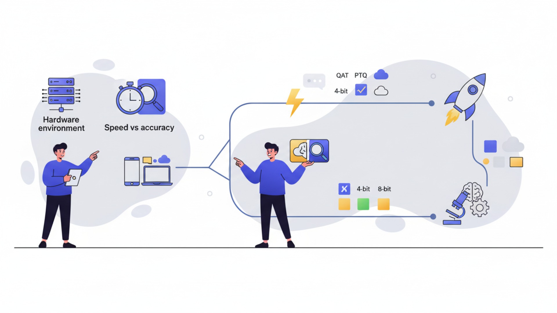ユースケース別・LLM量子化の選び方