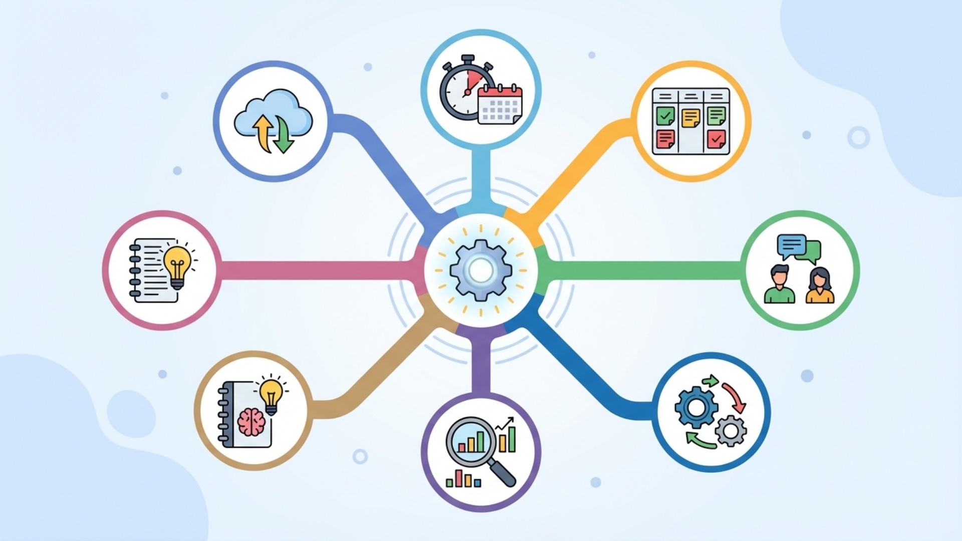 【目的別】生産性向上ツールの主要カテゴリ7選