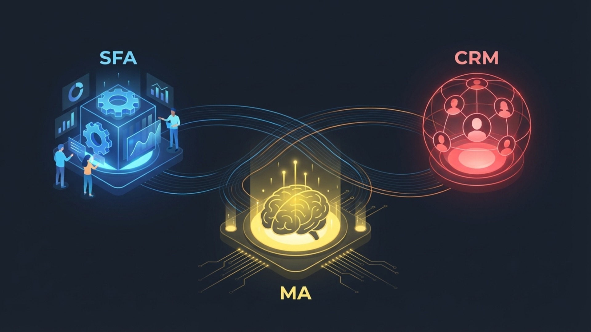 SFA・CRMとの違いと連携の重要性