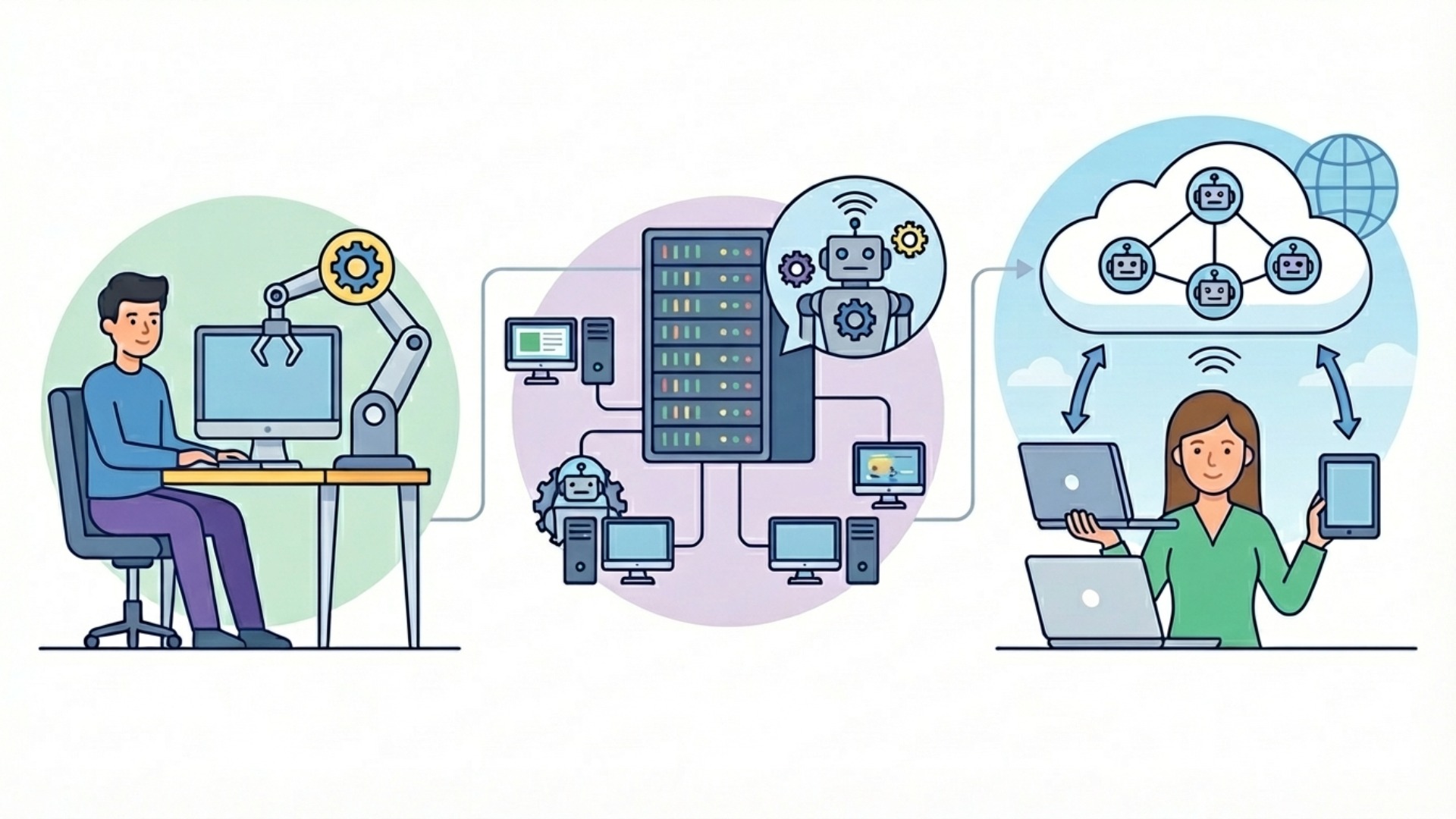 RPAツールの3つの種類と特徴