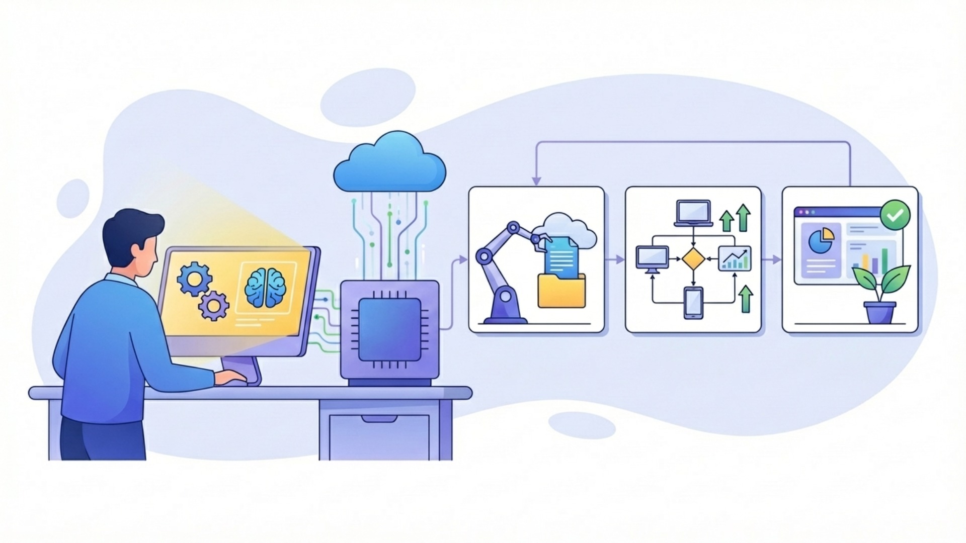 AI業務自動化ツールの導入・設定方法
