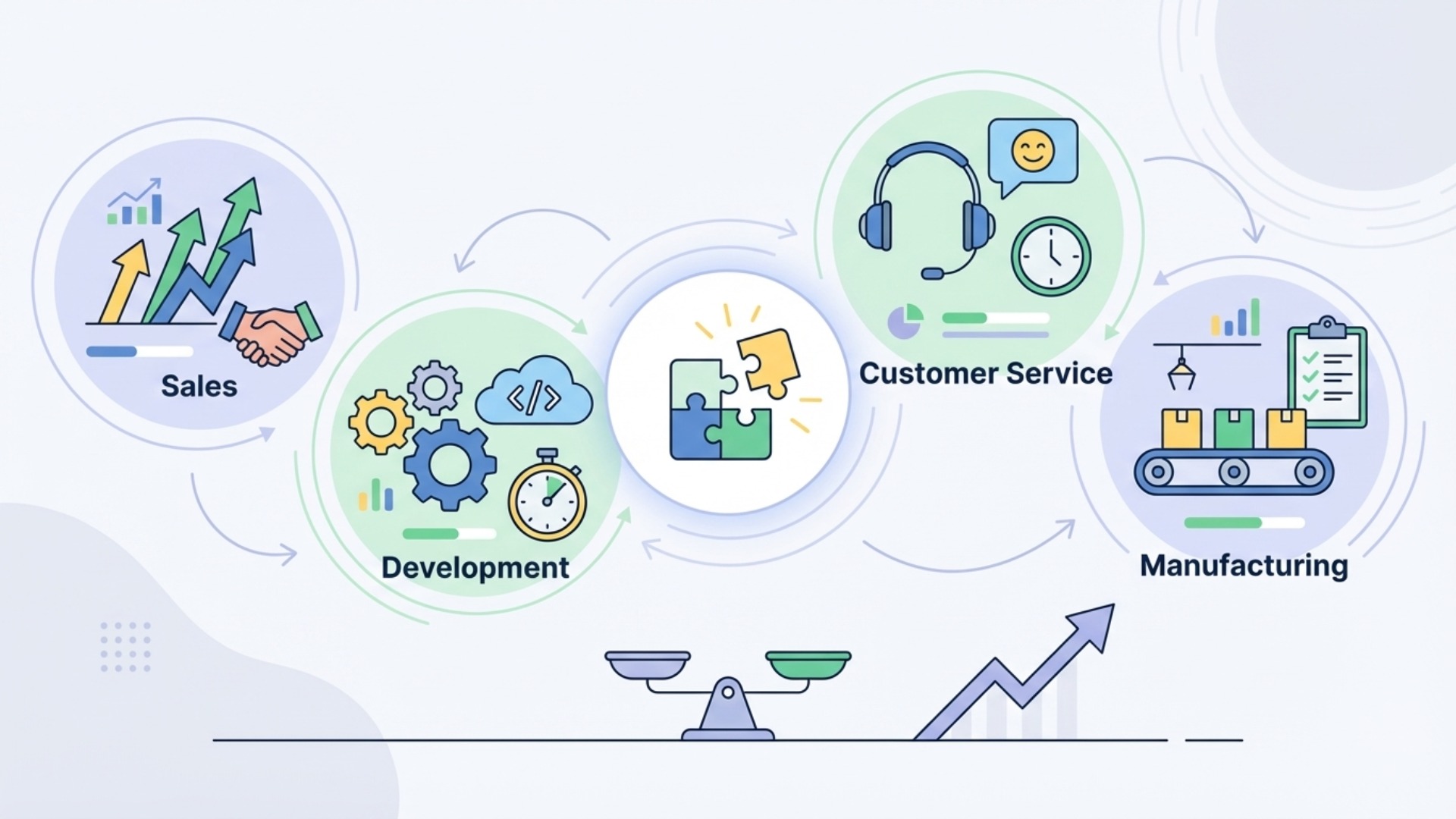 部門・業務別で見るべき生産性指標の具体例
