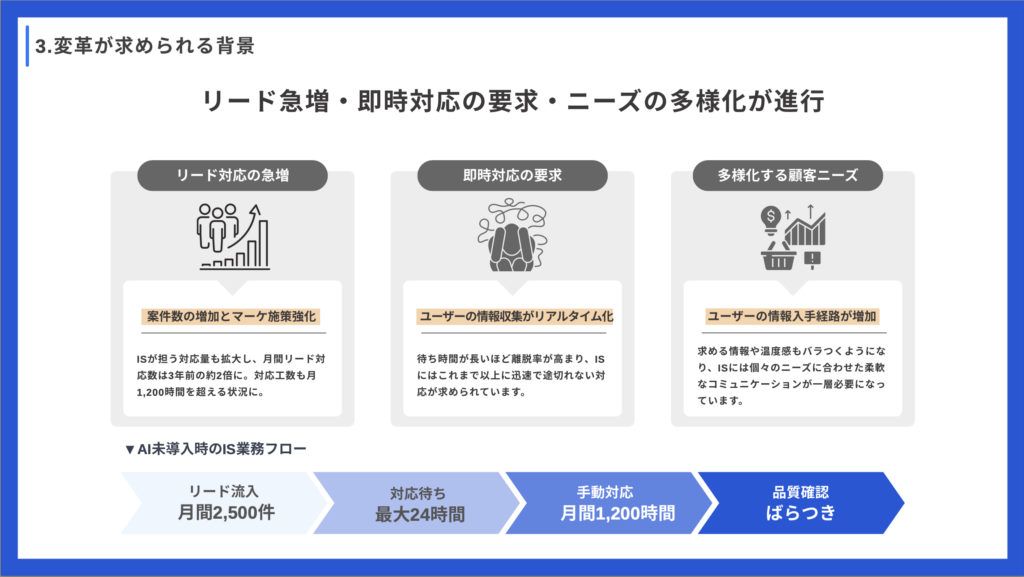 インサイドセールス（IS）業務に変革が求められる背景
