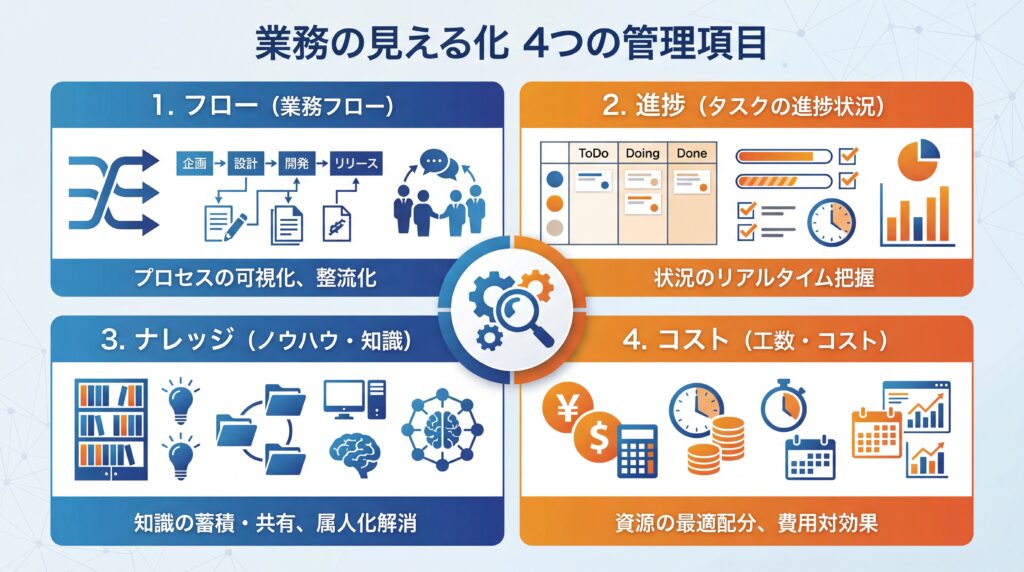 業務の見える化で優先すべき4つの管理項目