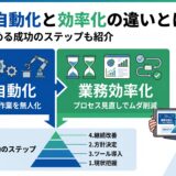 【2026年最新】業務の自動化・効率化の違いとは？ゼロから始める成功のステップも紹介