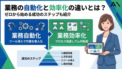 【2026年最新】業務の自動化・効率化の違いとは？ゼロから始める成功のステップも紹介